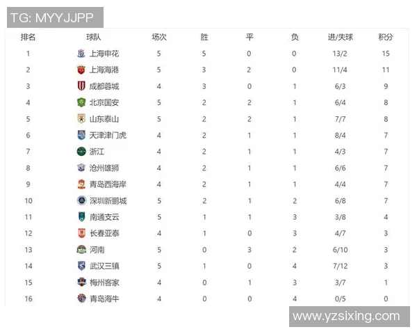 上海足球队强势领跑锦标赛积分榜累计76分展现冠军实力